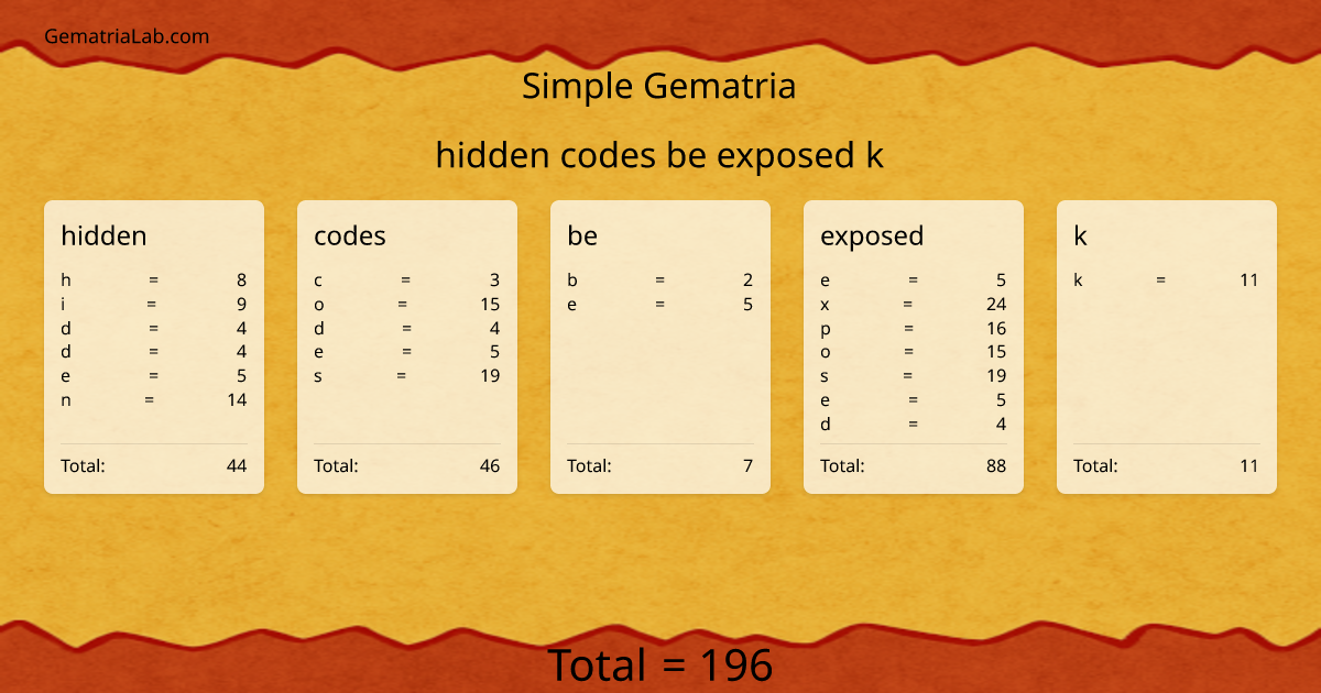 hidden codes be exposed k in simple Gematria